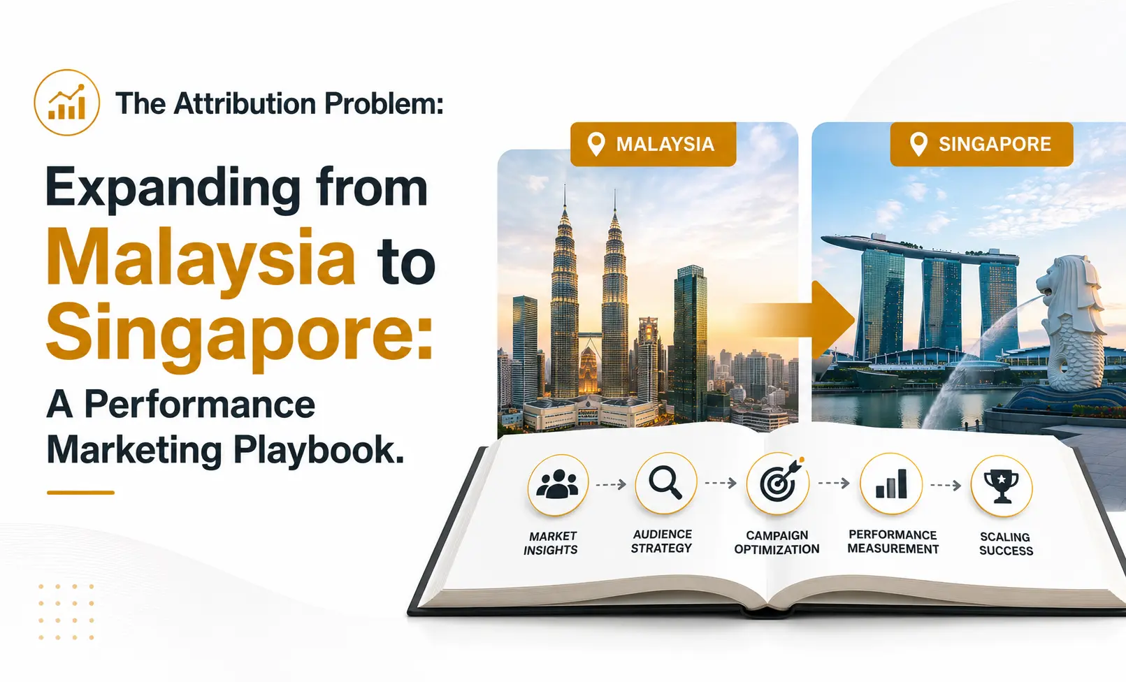 Expanding from Malaysia to Singapore — a performance marketing playbook