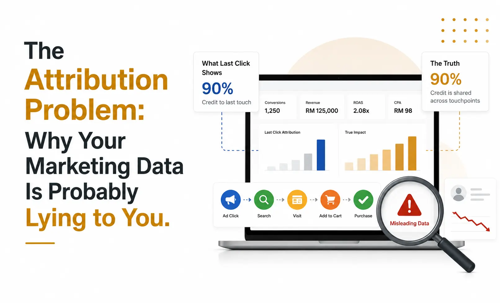 The attribution problem — why your marketing data is probably lying to you